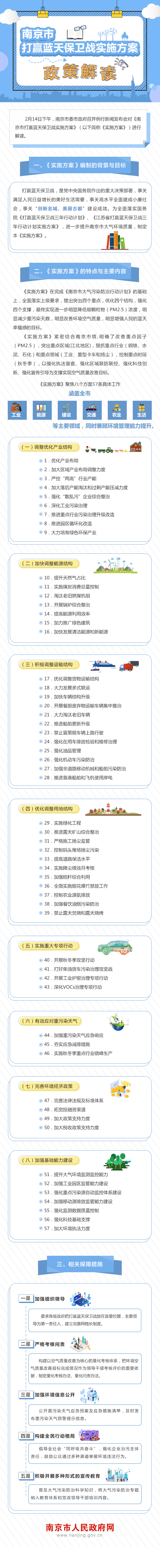 《南京市打赢蓝天保卫战实施方案》政策解读长图4.jpg