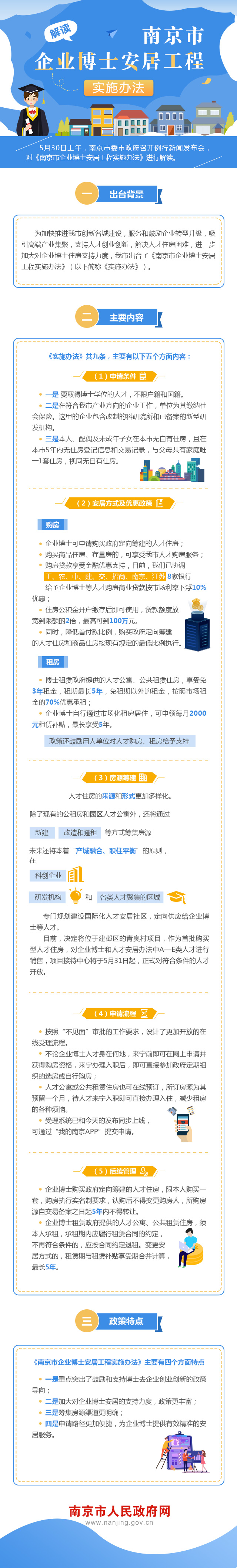 图解：《南京市企业博士安居工程实施办法》.jpg