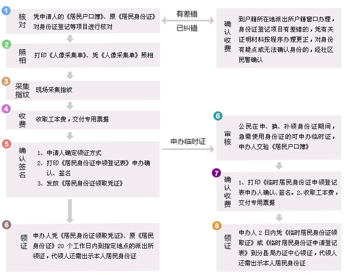 南京市身份证办理服务