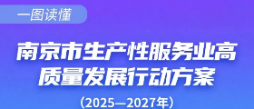 一图读懂南京市生产性服务业高质量发展行动方案（2025—2027年）